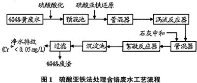 顏料生產(chǎn)廢水中重金屬治理