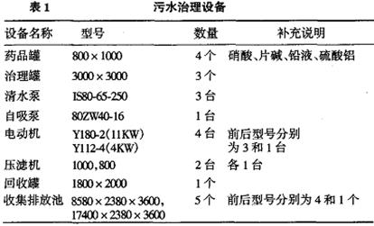 顏料生產(chǎn)廢水中重金屬治理