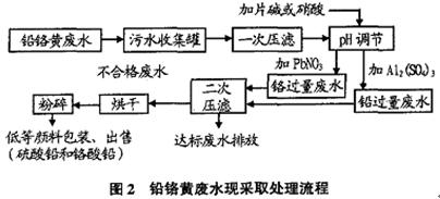 顏料生產(chǎn)廢水中重金屬治理