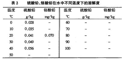 顏料生產(chǎn)廢水中重金屬治理