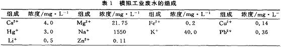 高選擇性重組基因工程菌治理含汞廢水