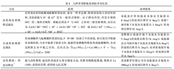 含氟水處理方法