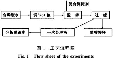 含磷廢水的一級處理-化學(xué)沉淀法