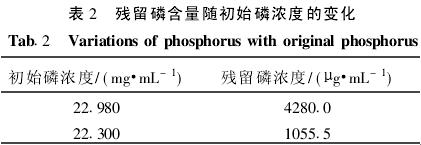 含磷廢水的一級處理-化學(xué)沉淀法