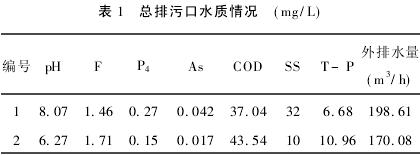 混凝法處理含磷廢水