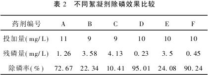 混凝法處理含磷廢水