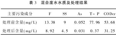 混凝法處理含磷廢水