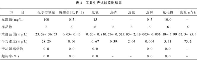 混凝法處理含磷廢水