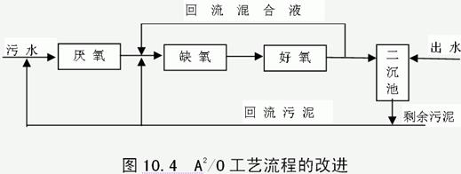 A2/O厭氧-缺氧-好氧工藝除磷