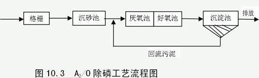 A2/O除磷工藝