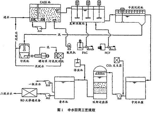 中水回用工程方案設(shè)計(jì),大型企業(yè)中水回用工程方案設(shè)計(jì),中水回用處理站,中水回用處理,中水回用處理設(shè)備