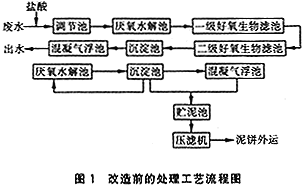 紡織靛藍廢水治理,紡織廢水治理,紡織靛藍廢水治理設(shè)備,紡織靛藍廢水治理公司,紡織靛藍廢水治理工程,廢水治理