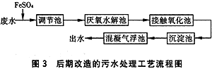 紡織靛藍廢水治理,紡織廢水治理,紡織靛藍廢水治理設(shè)備,紡織靛藍廢水治理公司,紡織靛藍廢水治理工程,廢水治理