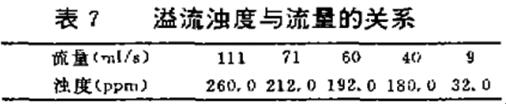 轉(zhuǎn)爐除塵廢水水質(zhì)穩(wěn)定處理方法之復(fù)合絮凝-重力沉降