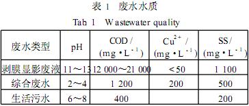 混凝/接觸氧化處理印刷電路板廢水