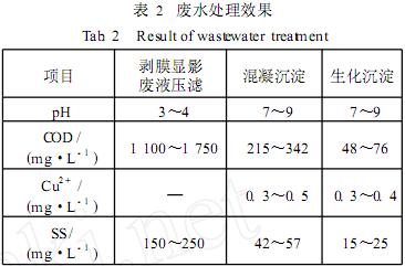 混凝/接觸氧化處理印刷電路板廢水