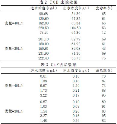 AF+BAF深度處理PCB生產(chǎn)廢水