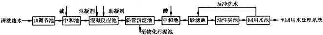 印制線路板生產(chǎn)廢水的處理