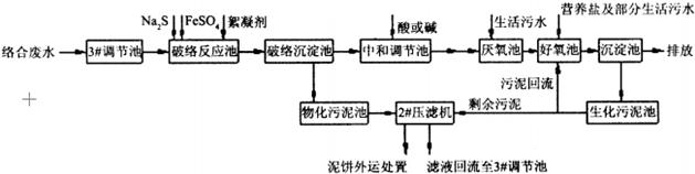 印制線路板生產(chǎn)廢水的處理