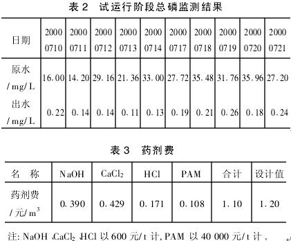 電冰箱、洗衣機生產(chǎn)含磷廢水處理