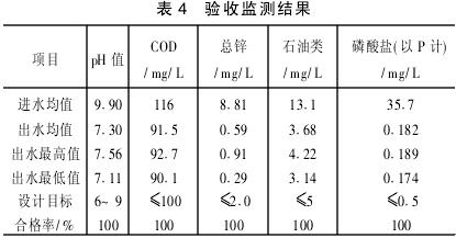 電冰箱、洗衣機生產(chǎn)含磷廢水處理