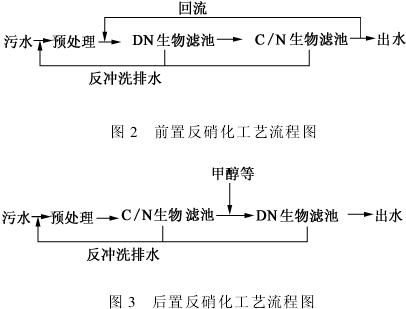 曝氣生物濾池脫氮除磷