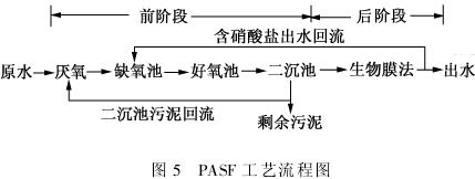 曝氣生物濾池脫氮除磷