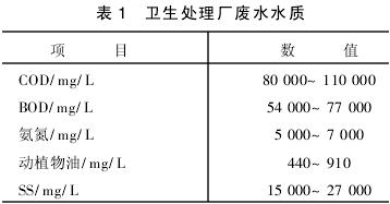 衛(wèi)生處理廠高濃度有機(jī)廢水的處理