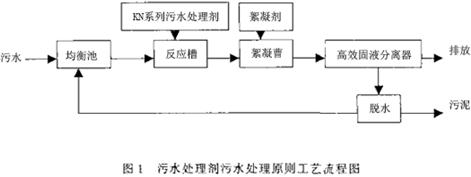 KN系列污水處理劑處理難降解有機(jī)廢水