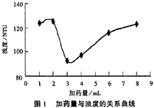 絮凝法處理餐飲廢水