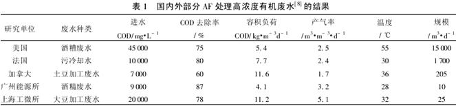 厭氧生物法處理高濃度有機廢水