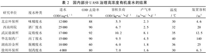 厭氧生物法處理高濃度有機廢水