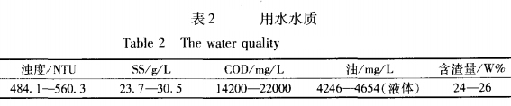 酒店餐飲廢水膜生物反應(yīng)器處理