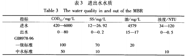 酒店餐飲廢水膜生物反應(yīng)器處理