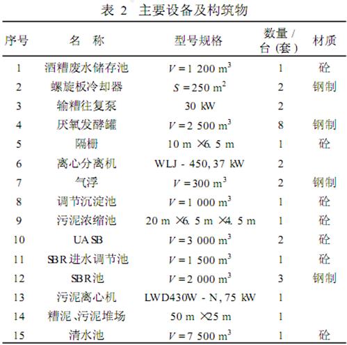 厭氧-氣浮-UASB-SBR工藝處理酒精廢水