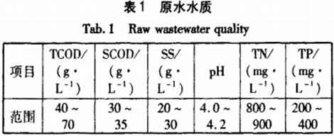 高溫厭氧CSTR反應器處理木薯酒精廢水