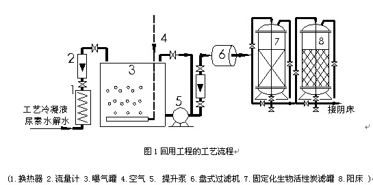 固定化活性炭技術(shù)處理甲醇廢水實例