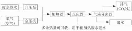 濕式催化氧化法(CWO)處理難降解有機(jī)廢水