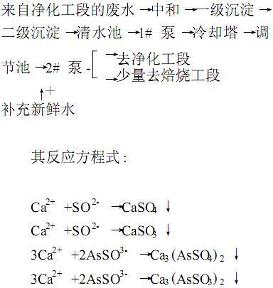 中和循環(huán)法治理硫酸生產(chǎn)廢水