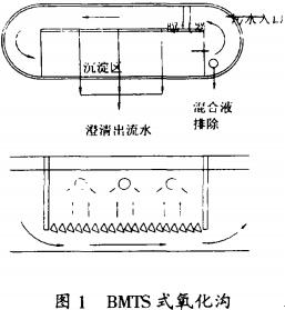 【環(huán)保污水處理】ICC型一體化氧化溝介紹