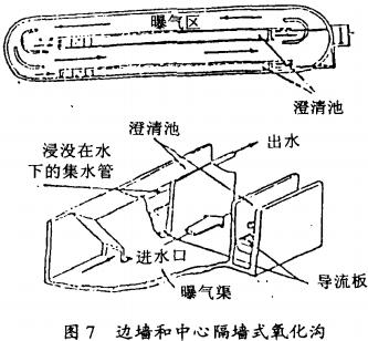 【環(huán)保污水處理】ICC型一體化氧化溝介紹