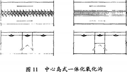 【環(huán)保污水處理】ICC型一體化氧化溝介紹