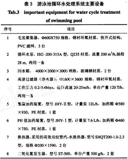 【環(huán)保污水處理】某市游泳館內(nèi)游泳池建設(shè)工程