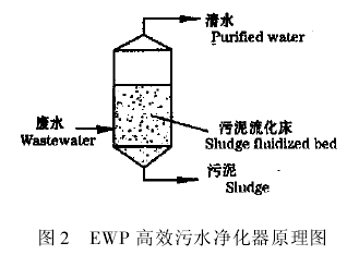 【污水處理技術(shù)】EWP高效污水凈化器治理電池廢水