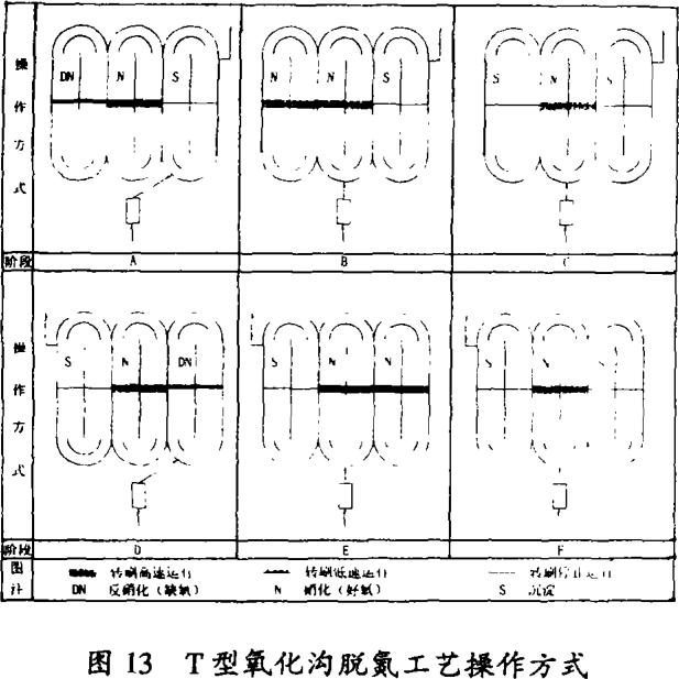 【污水處理技術(shù)】T型及VR型氧化溝脫氮工藝