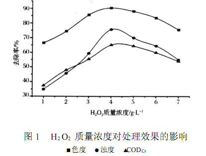 【污水處理工藝流程】組合工藝法處理垃圾滲濾液