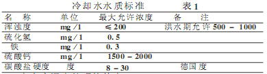 【污水處理工程】中央空調(diào)水處理的必要性和水質(zhì)標(biāo)準(zhǔn)