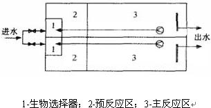 【污水處理】CAST處理工藝機理