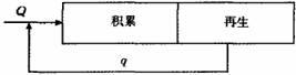 【污水處理】CAST處理工藝機理