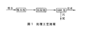 【污水處理技術(shù)】SBR法處理中藥廢水